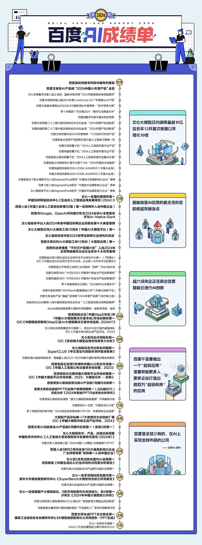 AI成绩单解构百度AI的前行密码bspo