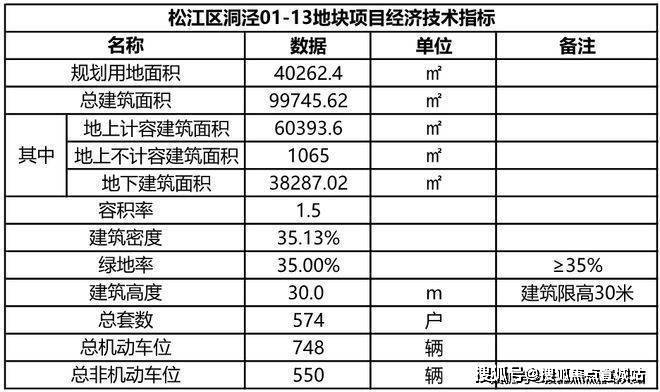 和煦售楼处发布：‍保利西郊和煦邀请您鉴赏B—sports必一楼市热点‍保利西郊(图6)