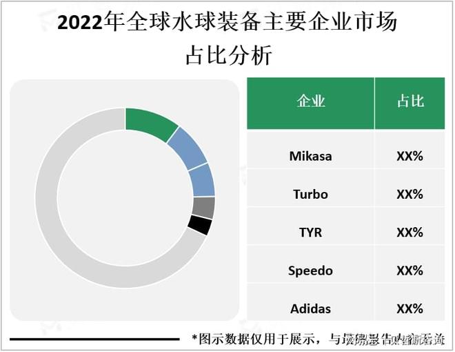 场相对小众但市场需求正在逐渐增加B—sports必一水球装备市